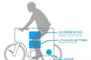 概念自行车：平板自行车